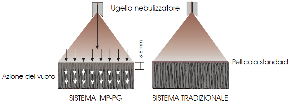 A permetező vákuumimpregnálás mélységi behatolása a fa pórusaiban