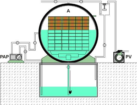 Nyomás alá helyezés